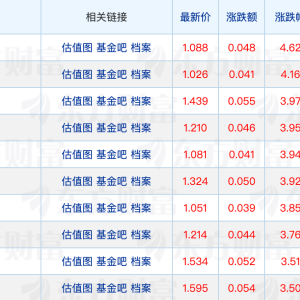 富国基金、海富通基金变更主要股东；多只债基调整申购限额 ...