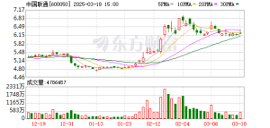 今晚起！三大运营商+腾讯即将陆续披露年报 资本开支成市场关注焦点 ...