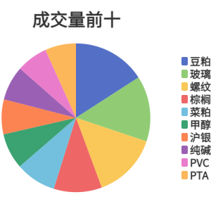 每日龙虎榜