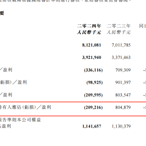 阅文集团2024年营收创三年新高 但受新丽传媒商誉减值影响 净利润亏损逾2亿元 ...