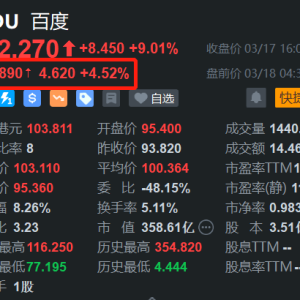 百度盘前续涨超4%，H股大涨12%站上百元大关，发布文心大模型4.5及X1，花旗：通过利用 ...