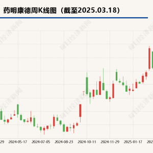 直击业绩会丨药明康德2024年实现收入392亿元   多肽药物爆火带动业绩增长 ...