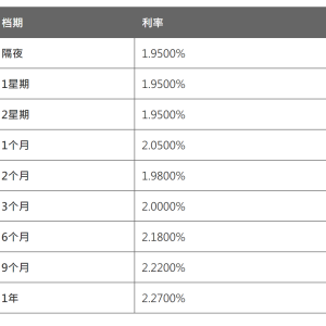 香港银行同业人民币拆借利率上行 业内：与海外资本对人民币的需求升温有关 ...