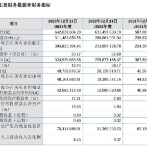 奥美森转道闯关北交所：产能利用率曾连续两年同比下降 补充提示“新增产能消化风险” ...