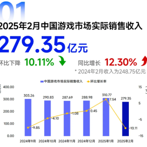 中国游戏产业2月掀AI革命，单月市场收入同比增长12.3%，移动游戏仍是主力军 ...