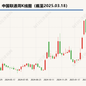 运营商的第一份2024年年报来了 中国联通去年实现营收3896亿元 ...