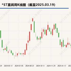 上交所问询后*ST富润预计2024年营收缩水至2.87亿元  或触及财务类退市风险 ...