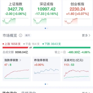 比亚迪，历史新高！