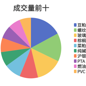 每日龙虎榜