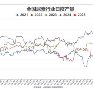 尿素：需求将成为中短期博弈重点