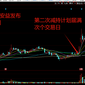 万朗磁塑重要股东减持“虚晃两枪”，股价大涨后再推减持计划上演“狼来了”？ ...