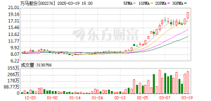 数据复盘：电力行业净流入17.88亿 龙虎榜抢筹万马股份