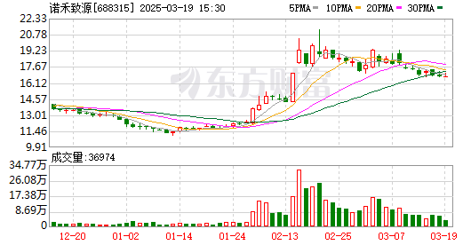 K图 688315_0