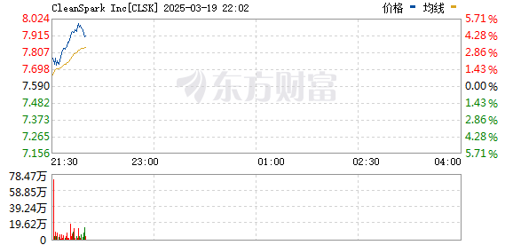 R图 CLSK_0