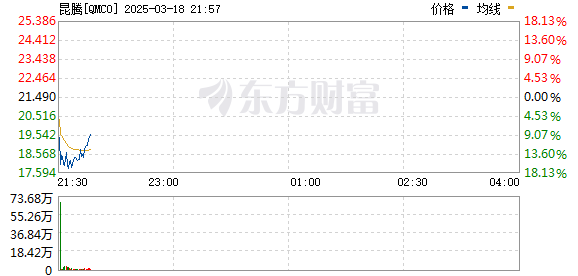 R图 QMCO_0