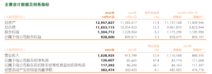 中国平安2024年净利润同比增长47.8%，分红总额连续13年保持增长 ...