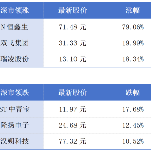 广州将打造世界级汽车运动中心；香港通过空气污染管制法案丨大湾区财经早参 ...