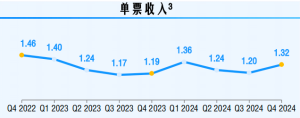 中通快递去年市场份额降至19.4% 赖梅松：今年首要任务是业务量增速超行业平均水平 ...