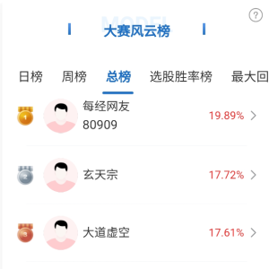 成交额低于1.5万亿，电风扇行情，高手怎么看？