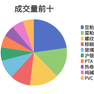 每日龙虎榜