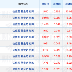 首批科创综指ETF联接基金发行火热；朱少醒、葛兰最新调仓路径曝光 ...