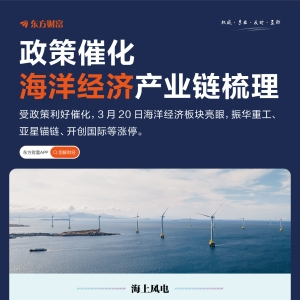 政策催化！海洋经济逆势走强