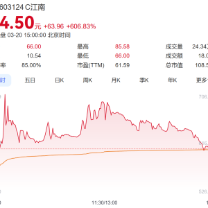 大涨606%！创始人夫妇身家突破50亿元，两儿子儿媳也是公司高管 ...