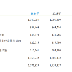 日均净赚3.79亿元！中国移动重磅公布