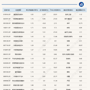 A股缩量回调，仅8只基金今天涨幅跑赢30年国债ETF
