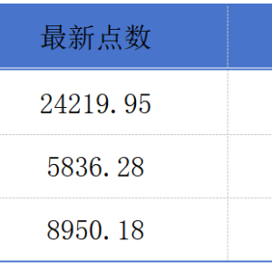 香港证监会就IPO认购融资发布指引；德益控股被提示股权高度集中丨港交所早参 ...