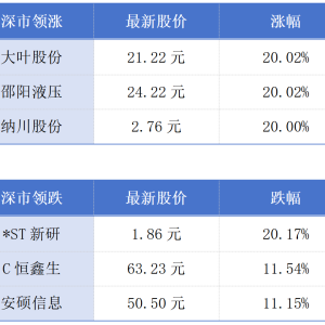 深圳公开征集不公平合同格式条款；香港破产欠薪基金遣散费上限调升丨大湾区财经早参 ...