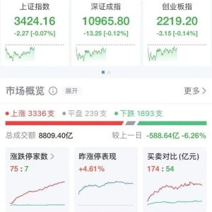突然爆发，这个板块多股涨停！港股恒大汽车一度跌超20%
