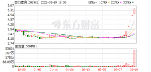 深海科技概念股继续活跃 六连板巨力索具公告提示风险