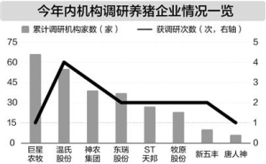 养猪企业降本增效 行业大面积扭亏为盈