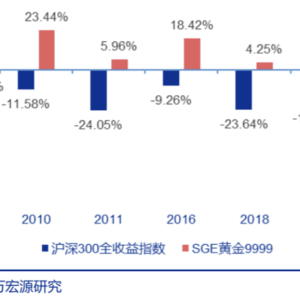 金价又又又新高了！还能投资吗？