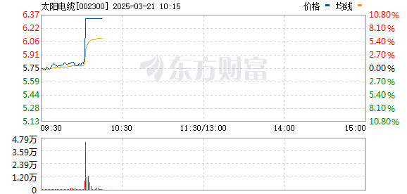 R图 002300_0