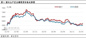 供应宽松压力下4月国内糖价或高位窄幅调整