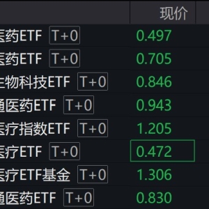 港股医药股早盘走弱，多只港股医药、医疗相关ETF跌逾2%