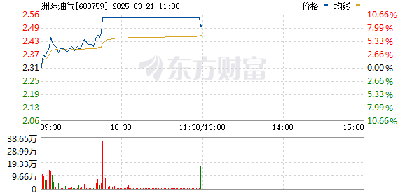 R图 600759_0