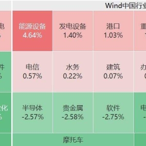 A股三大指数午后跌幅继续扩大，沪指跌幅扩大至1%，深证成指跌1.52%，创业板指跌1.83% ...