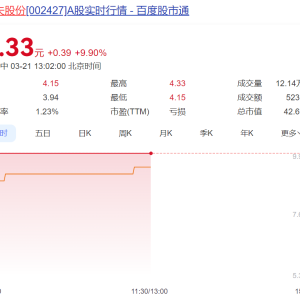 上市公司被起诉索赔3500万元，股价却直线涨停！原告此前坚持3年索要会计账簿…… ...