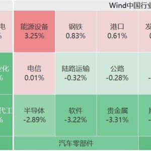 A股跌幅进一步扩大，深证成指跌2%，沪指跌1.53%，北证50跌4.3%，科创50跌2.6%，超4600 ...