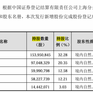 五洲特纸实控人逆势重仓加码！是豪赌还是胸有成竹？