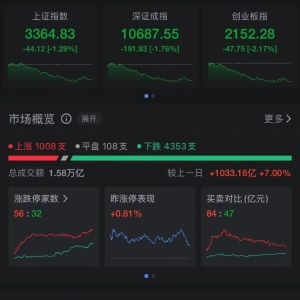 沪指失守3400点！这只新股首日一度大涨400%！李嘉诚旗下长和股价大跌 ...