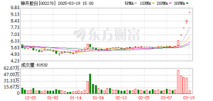 3月21日涨停复盘：海洋经济再爆发 神开股份7连板