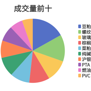 每日龙虎榜