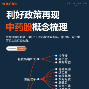 再出利好政策！中药板块表现活跃