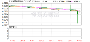 触发熔断！股指下跌5%  土耳其央行出手