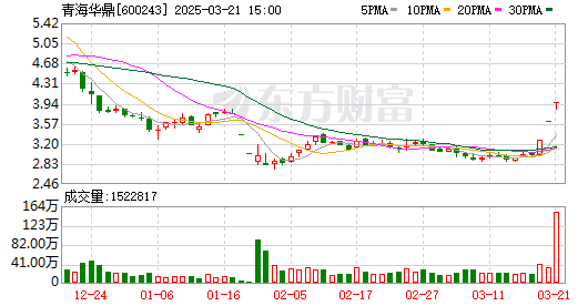 K图 600243_0