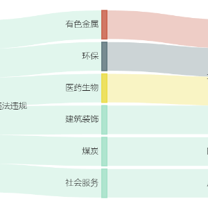 时代新材参股公司78万元项目环评获原则同意
